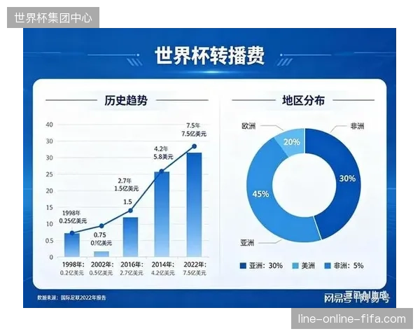 为何单平台赛事独播授权模式逐渐难以覆盖世界杯运营成本 为何单平台赛事独播授权模式逐渐难以覆盖世界杯运营成本